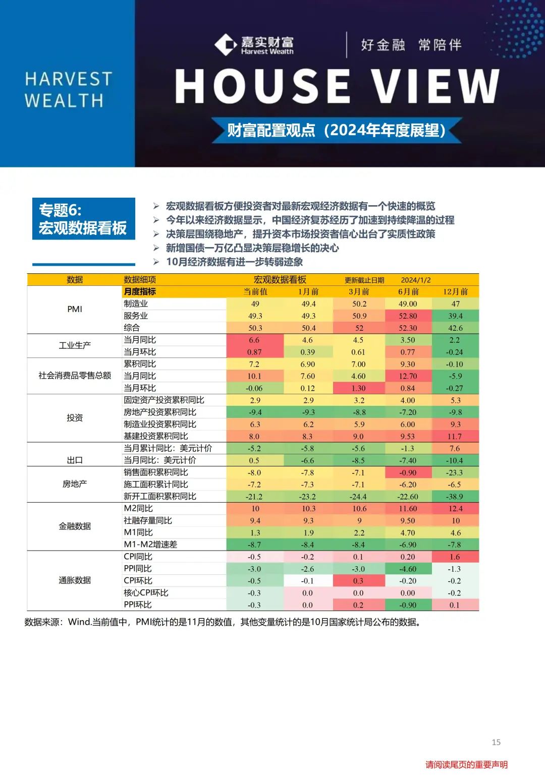 国内弱复苏，海外去通胀