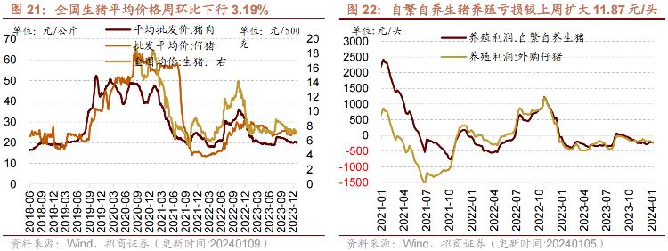 【招商证券】部分工程机械销量低基数反弹，家电内外销保持高景气——行业景气观察