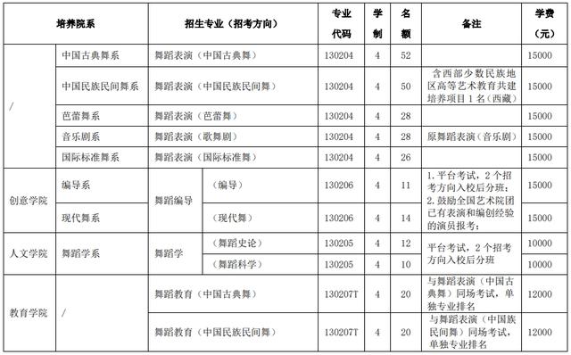图/北京舞蹈学院官方微信公众号