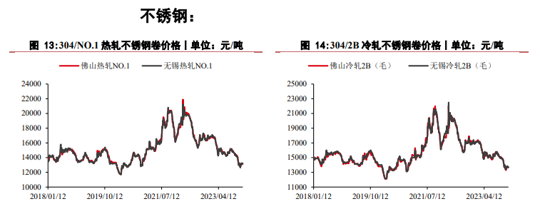 沪镍供强需弱格局未改 不锈钢价格短期震荡运行