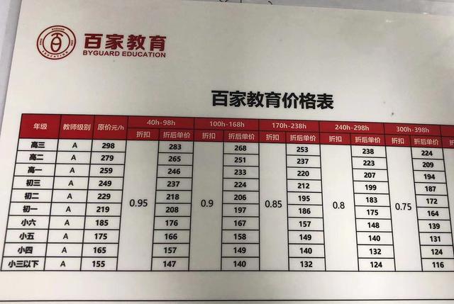 百家教育的课程价格表,买的课时越多折扣越多。 受访者供图
