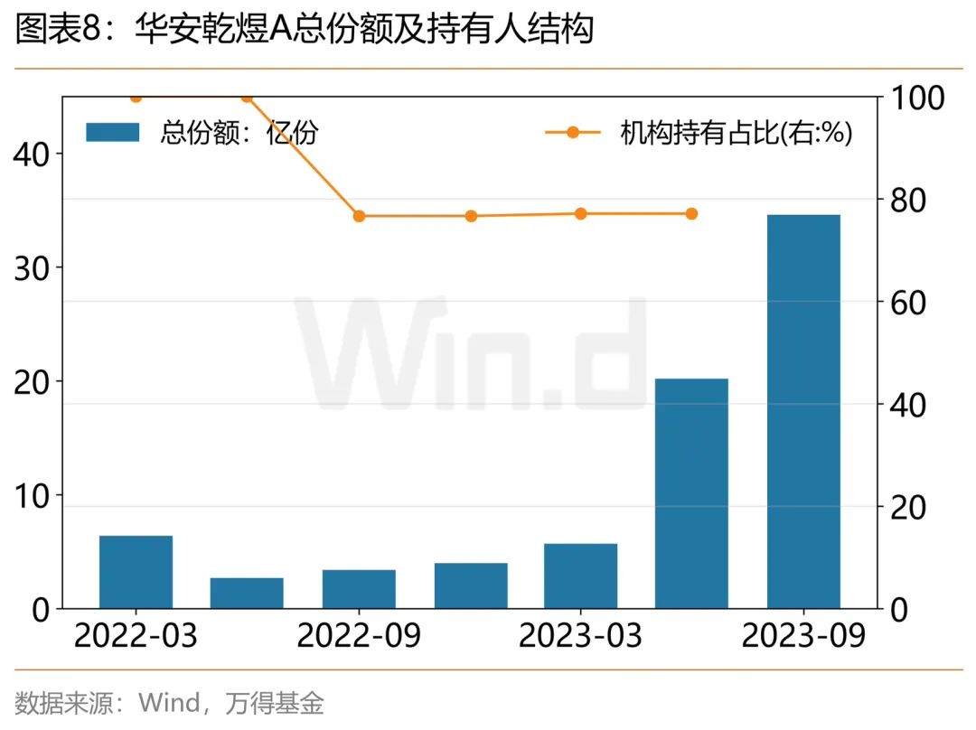 让人心安的女神邹维娜：通过多策略实现绝对收益