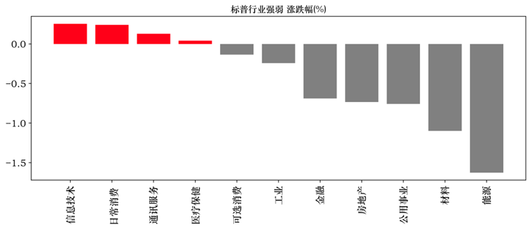 【中邮晨报】20240110