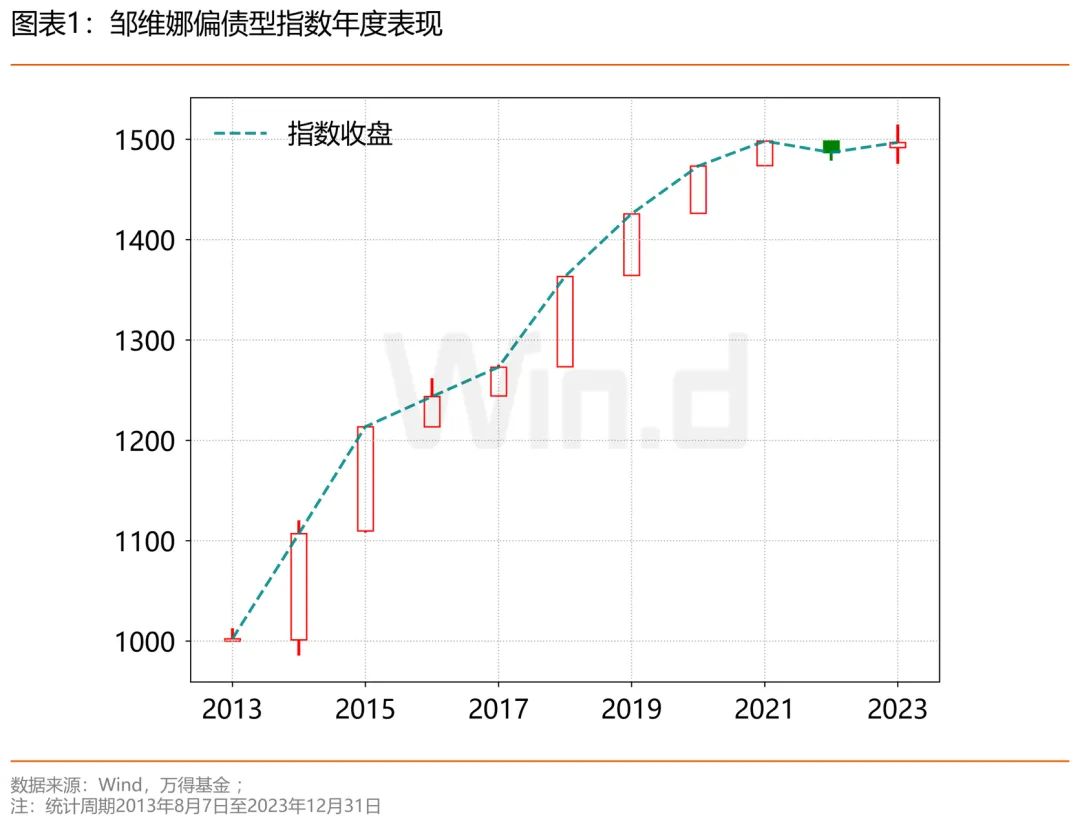 让人心安的女神邹维娜：通过多策略实现绝对收益