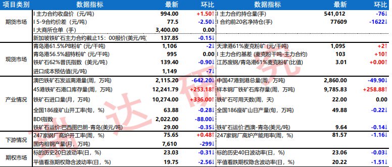 钢厂按需补库 铁矿石交投氛围较冷清