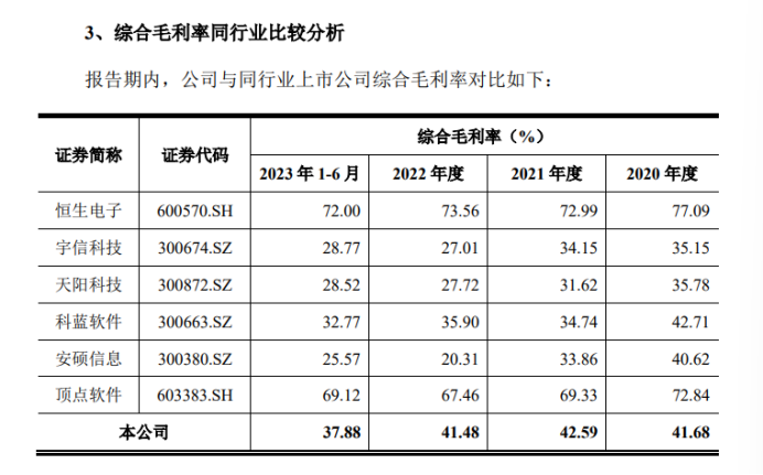 宣称保荐机构未派人工作而更换，开科唯识应收账款偏高毛利率弱同行