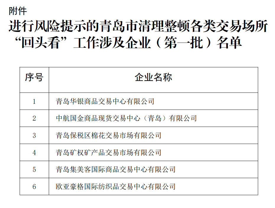 山东青岛自贸区6家大宗商品交易中心被列入清理整