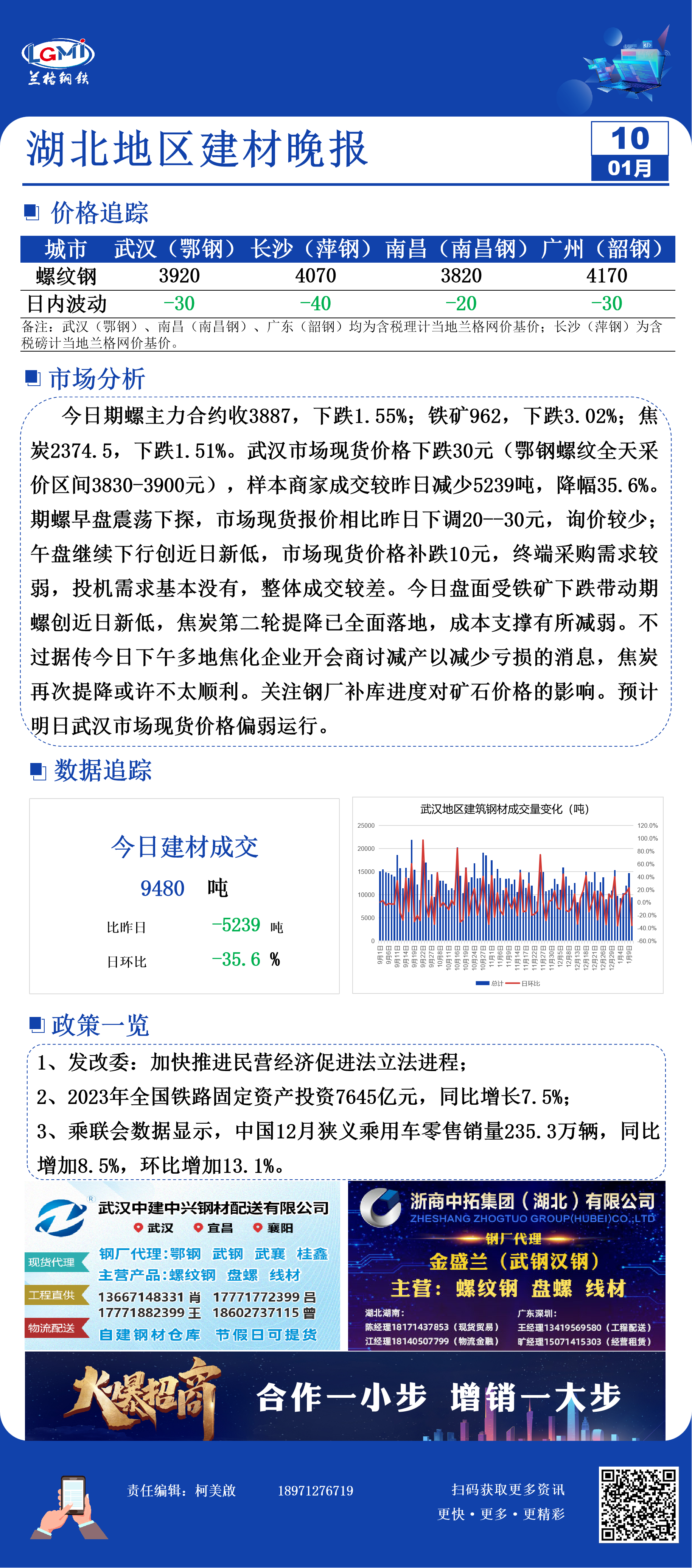 武汉市场建材价格下跌   整体需求较差