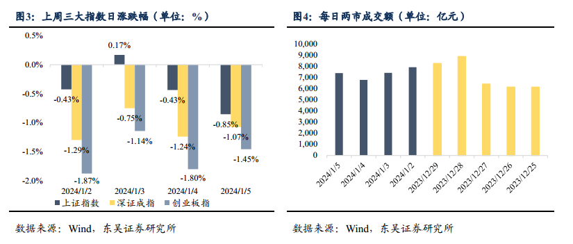 “尔滨”出圈的经济学思考20240110