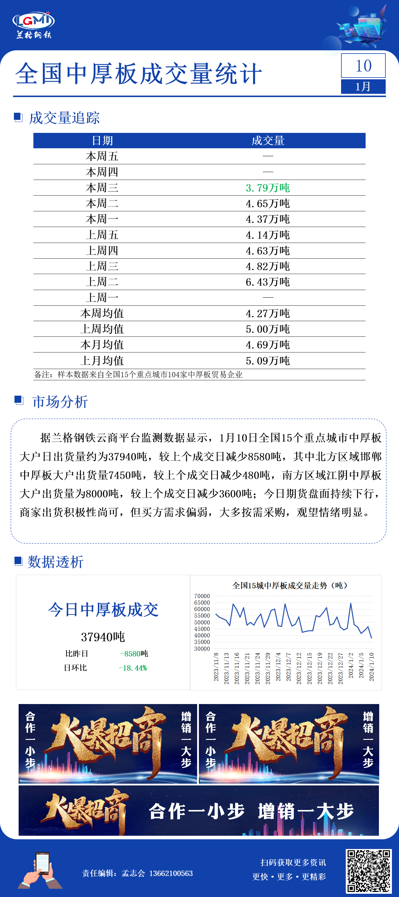 1月10日全国15个重点城市中厚板大户日成交量