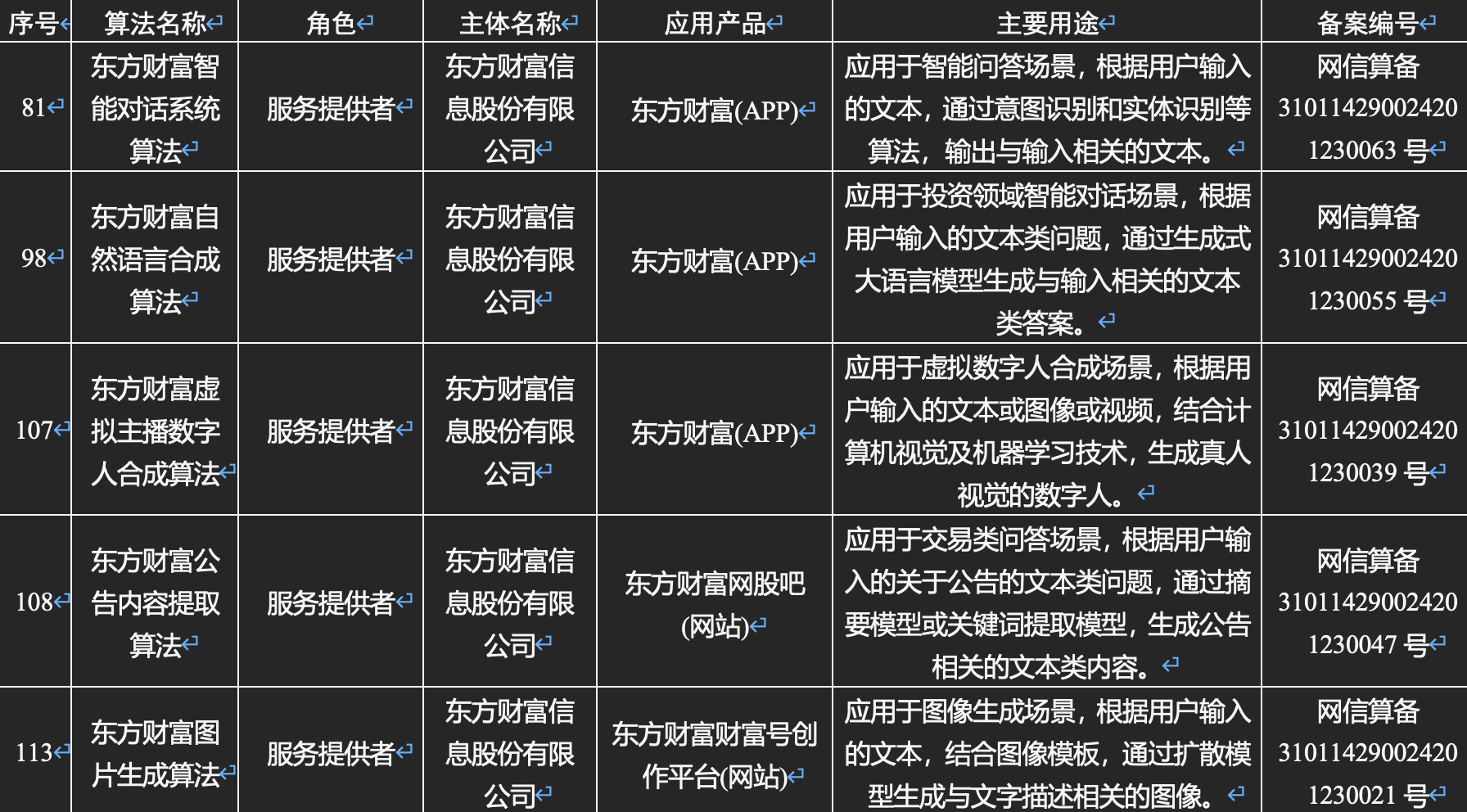 券商加入大模型“混战”，东方财富五大算法备案，近期将开放内测