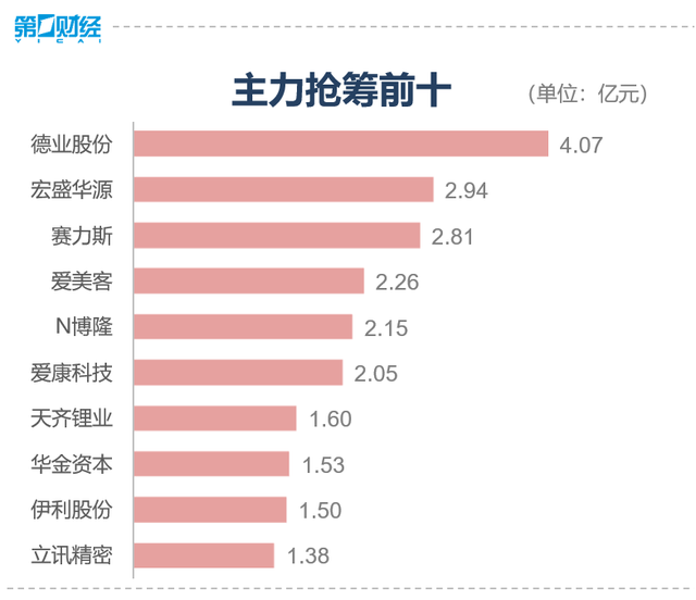 收盘丨沪指跌0.54%创阶段新低 消费股表现活跃