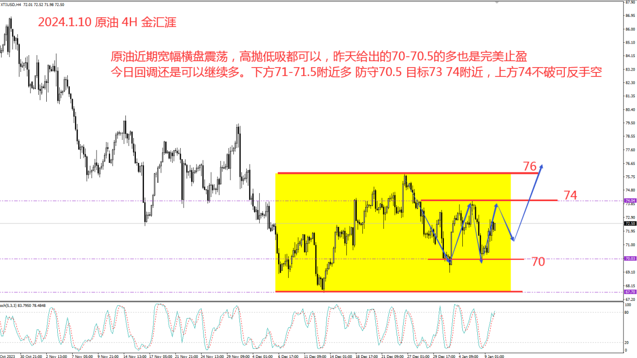 金汇涯： 20241.1.10  原油日内操作策略建议