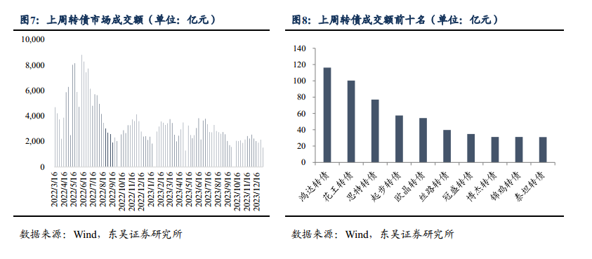 “尔滨”出圈的经济学思考20240110