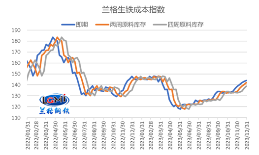 兰格研究：2024年钢企盈利开局是否承压？