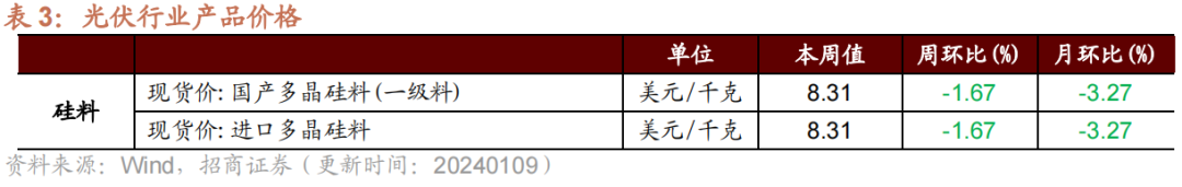 【招商证券】部分工程机械销量低基数反弹，家电内外销保持高景气——行业景气观察