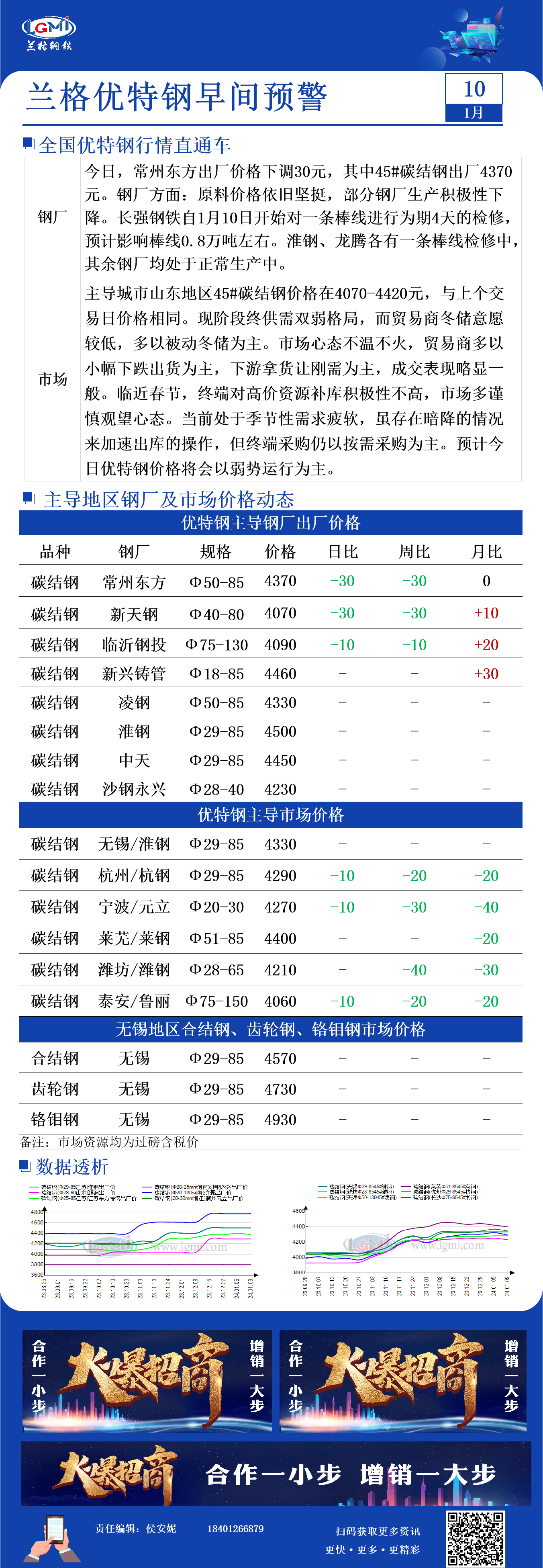 1月10日兰格优特钢早间预警