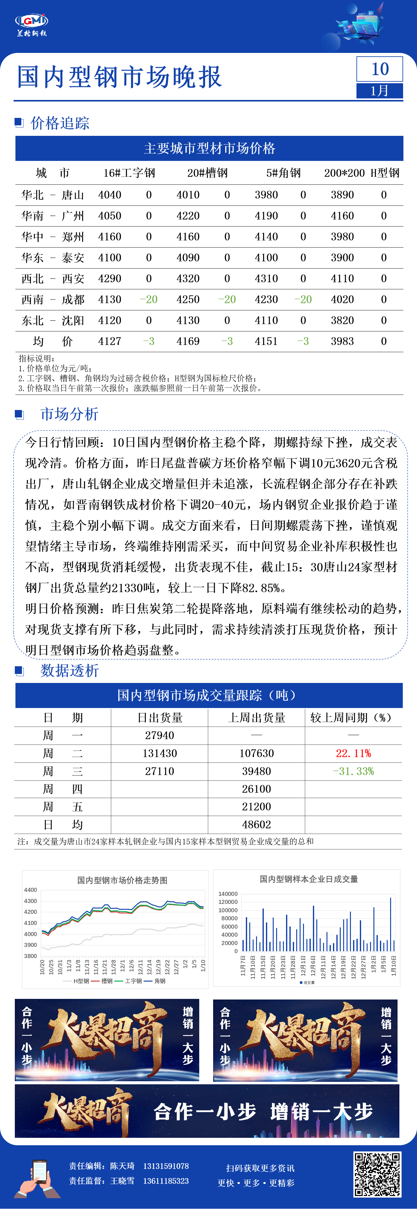 国内型钢日盘点：价格有稳有降 成交倍显清淡