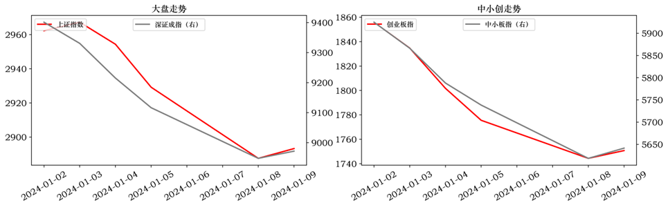 【中邮晨报】20240110