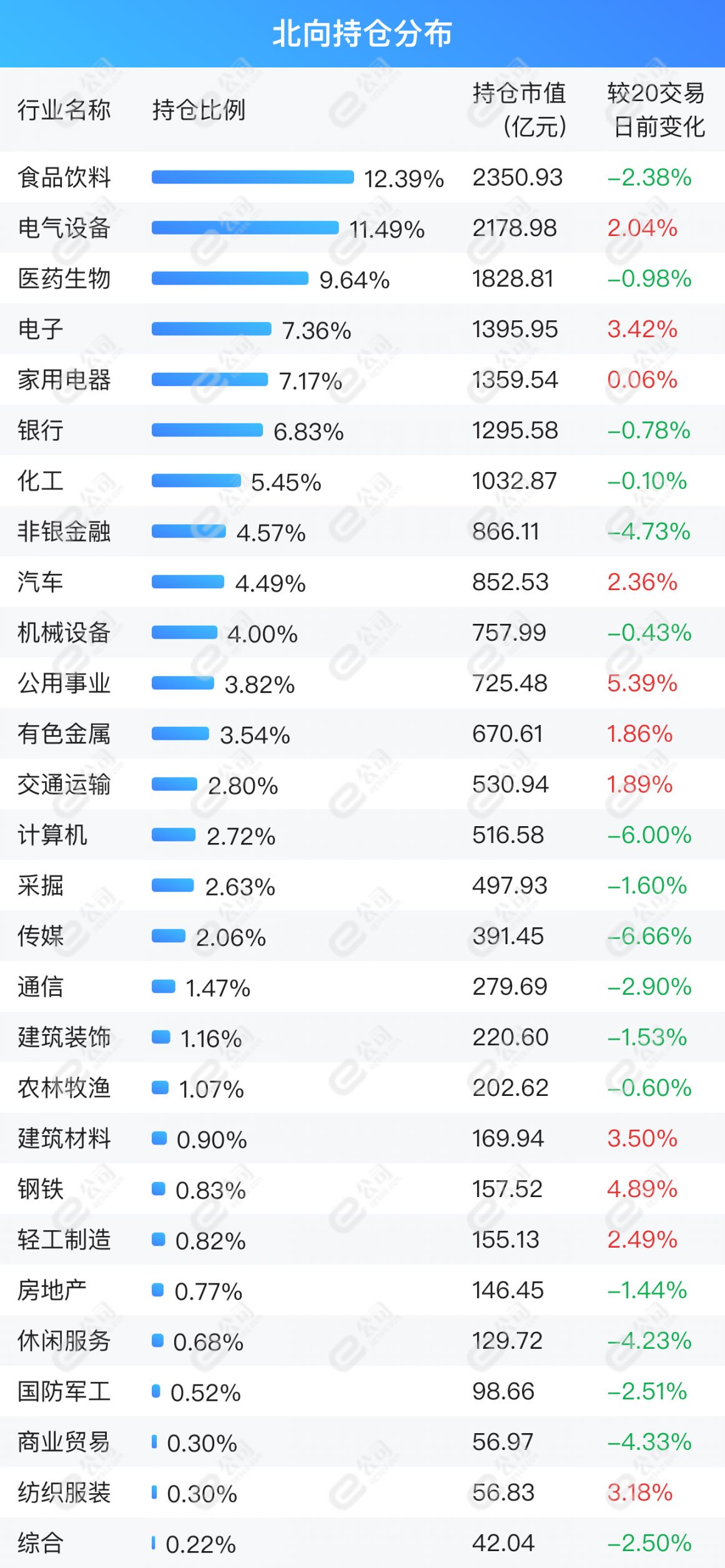 北向资金单日净买入0.19亿元 加仓交通运输、汽车、休闲服务