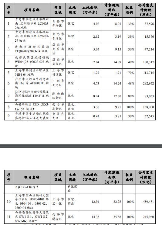 (图源:招商局蛇口工业区控股股份有限公司)