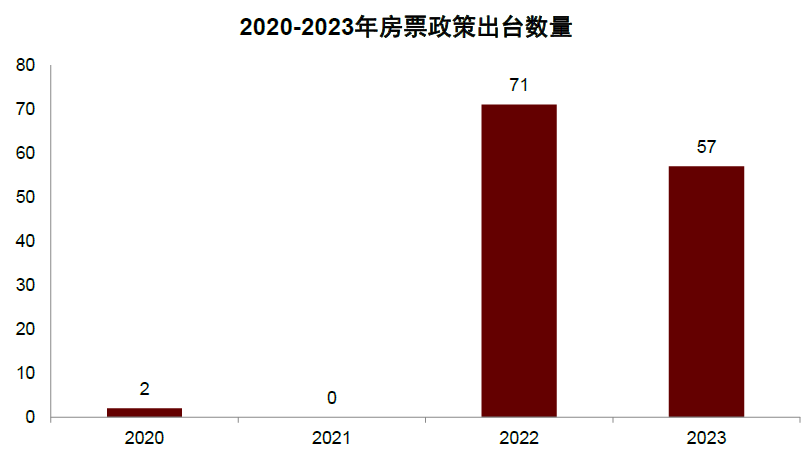 中金：房票会成为一剂良药吗？