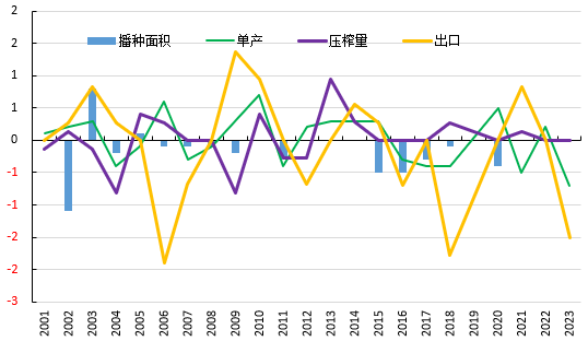 USDA 1月报告前瞻：3000元/吨以下的豆粕能见到吗？