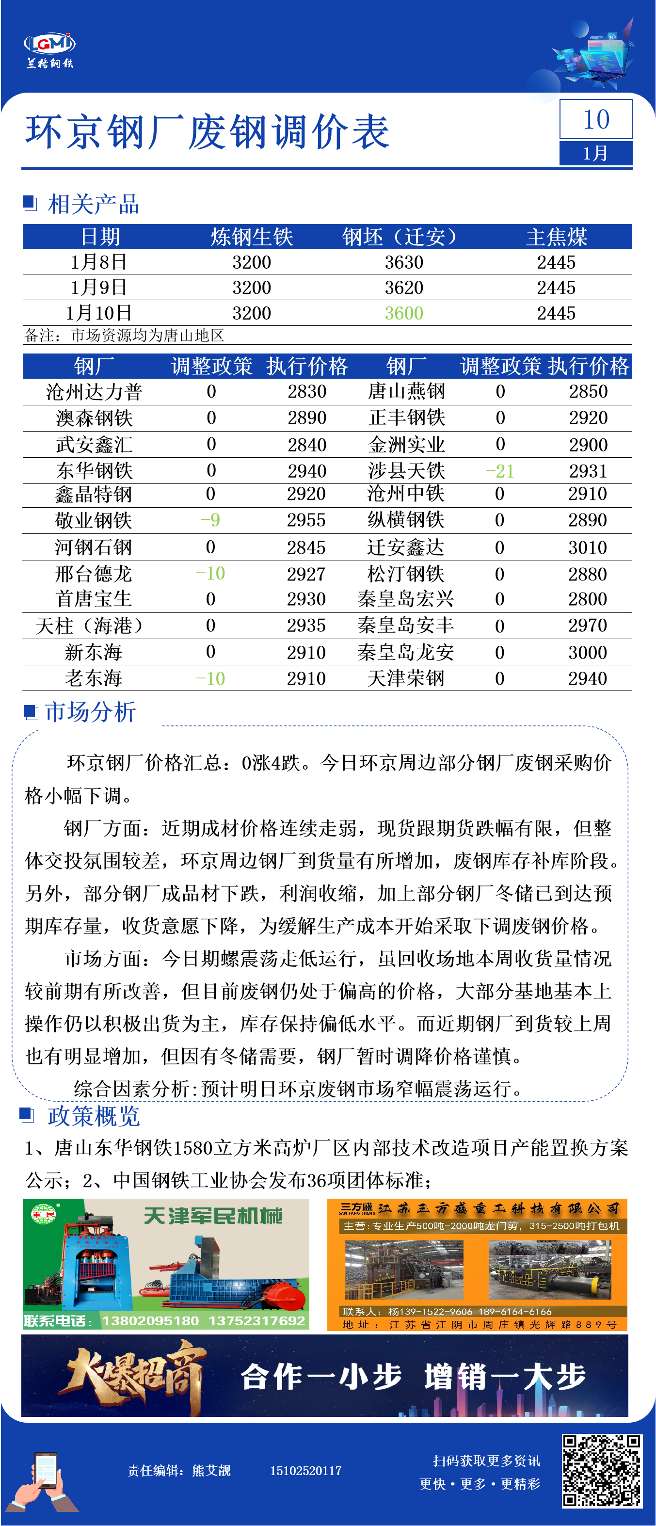 1月10日环京钢厂废钢调价汇总表