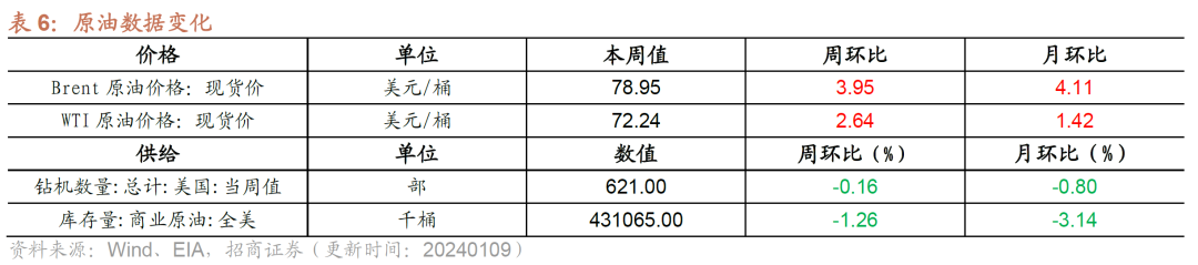 【招商证券】部分工程机械销量低基数反弹，家电内外销保持高景气——行业景气观察