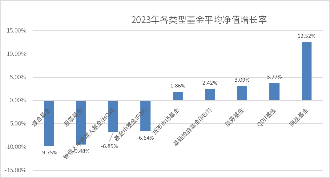 “稳稳的幸福”能否持续？债市未来怎么走？