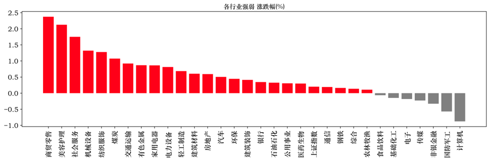 【中邮晨报】20240110