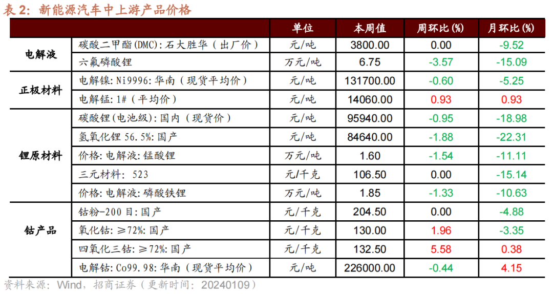 【招商证券】部分工程机械销量低基数反弹，家电内外销保持高景气——行业景气观察