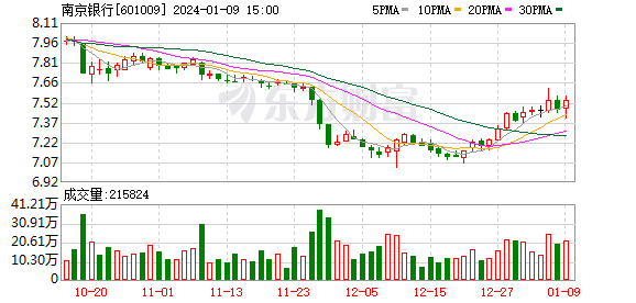 “70后”少壮派掌舵 南京银行能否迎来新局面