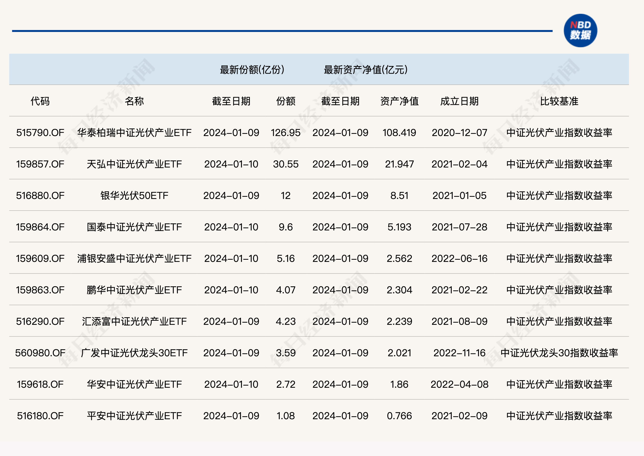共享基经丨读懂主题ETF（十二）：10只光伏主题ETF主要跟踪两个指数，区别在哪里？