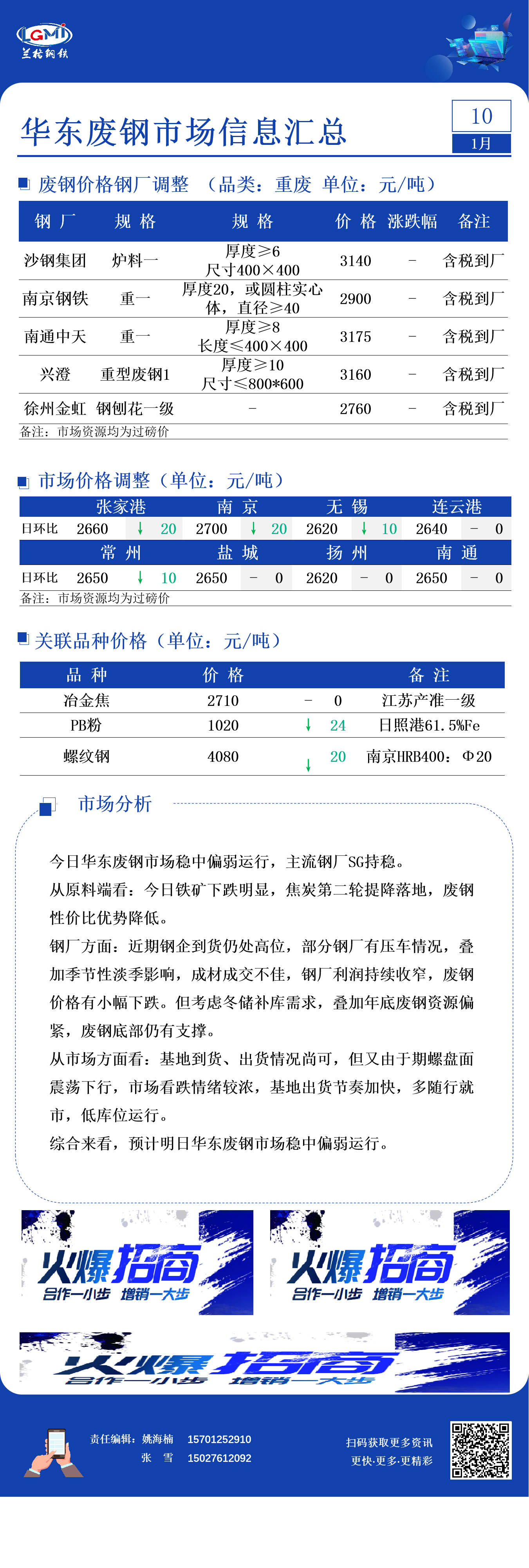 1月10日华东废钢市场信息汇总