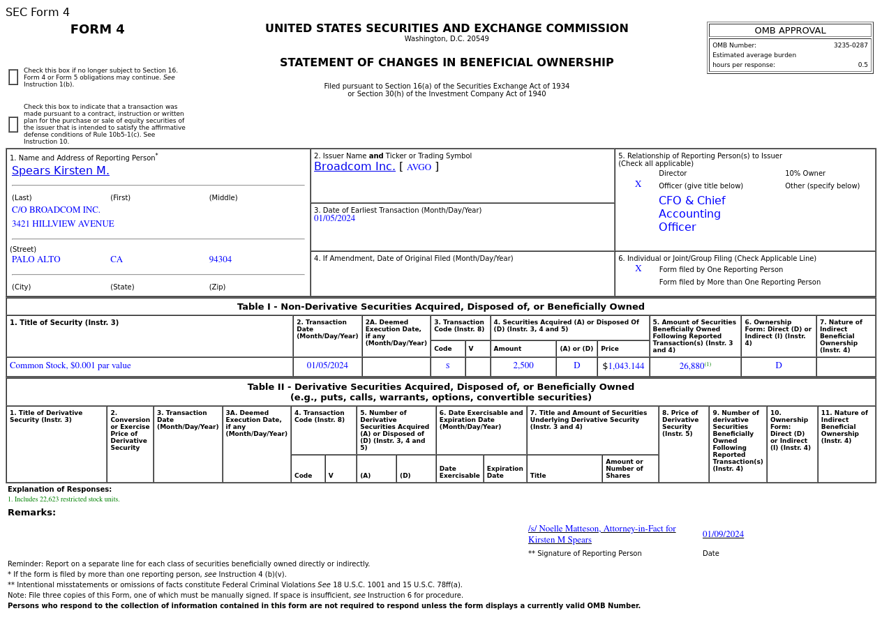 博通(AVGO.US)Spears Kirsten M.售出2,500股普通股股份，价值约260.79万美元