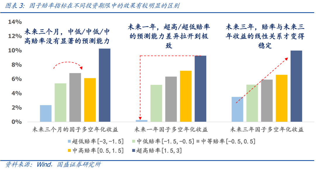 国盛量化 | 什么信号会让我们下调红利策略的评级？