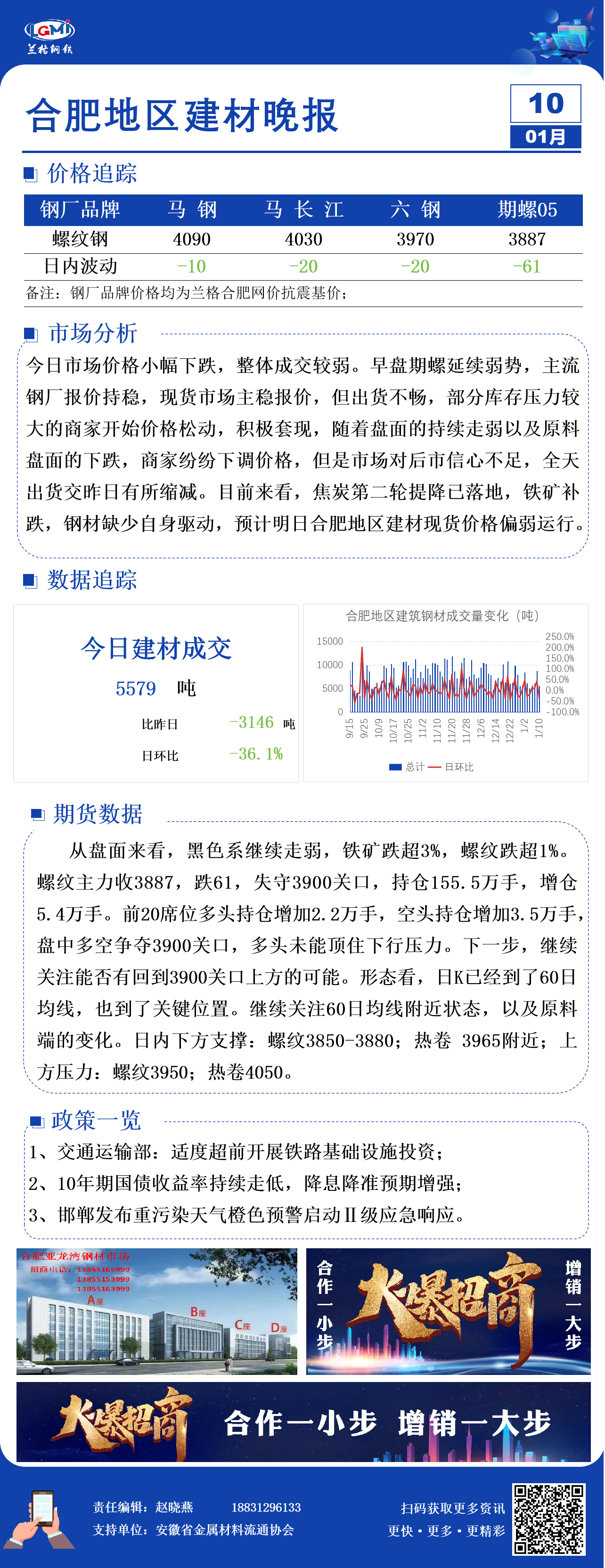 合肥建材价格小幅下跌 整体成交较弱