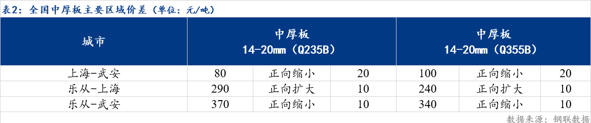 2021年中厚板市场Mysteel日报：全国中厚板成交清淡预计明日中厚板价格窄幅震荡,第2张