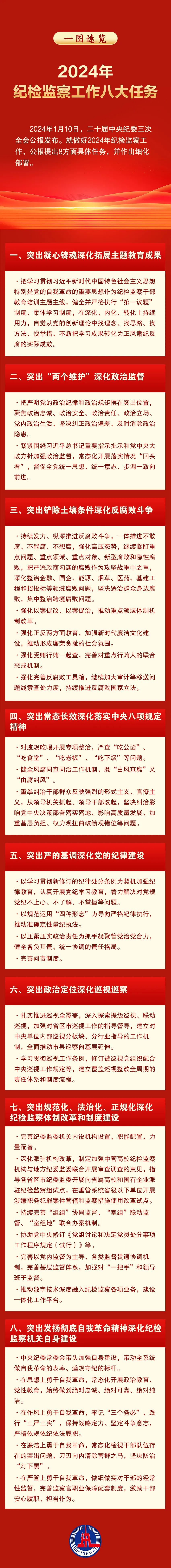 一图速览 | 2024年纪检监察工作八大任务