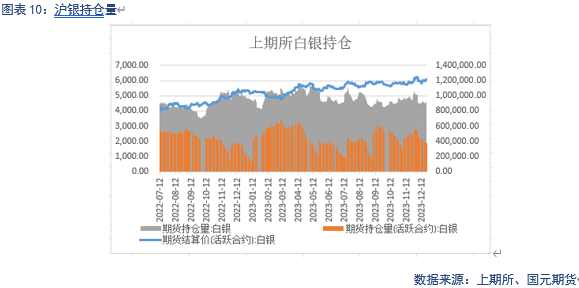 【贵金属】美联储放鸽，贵金属震荡偏强