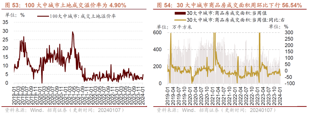 【招商证券】部分工程机械销量低基数反弹，家电内外销保持高景气——行业景气观察