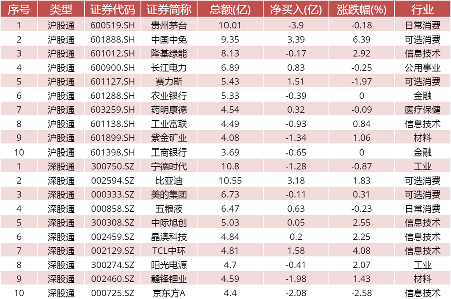 【中邮晨报】20240110