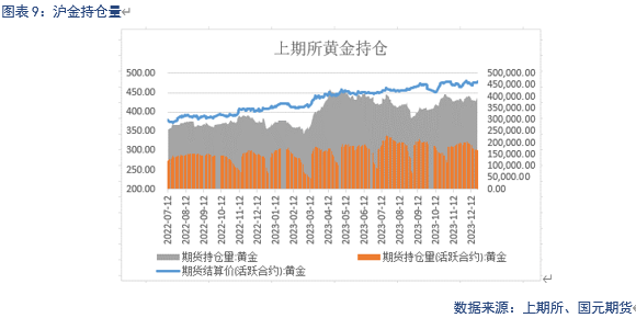 【贵金属】美联储放鸽，贵金属震荡偏强