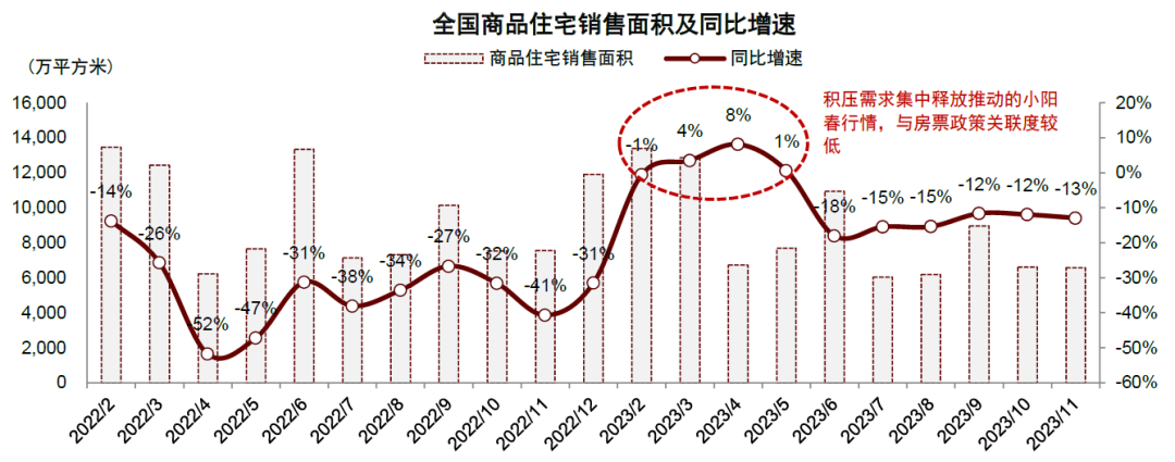 中金：房票会成为一剂良药吗？