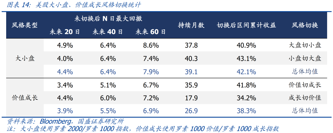 国盛量化 | 什么信号会让我们下调红利策略的评级？