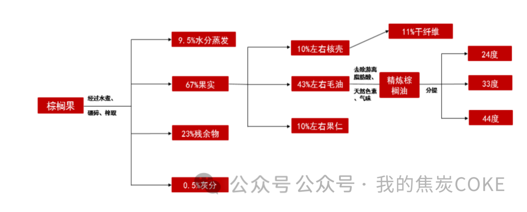 马棕油新闻马棕油库存大幅回落，连棕大幅走高,第2张