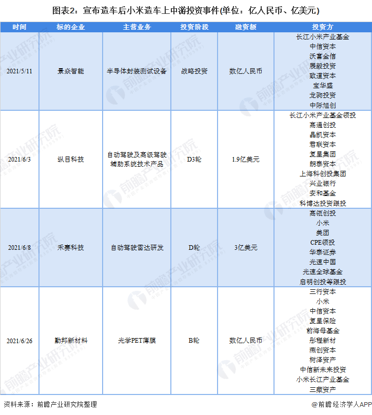胡锡进谈小米造车：他们是认真的，我挺愿意看到小米再成功一次【附小米造车业务分析】
