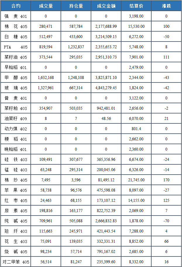 【今日数据】