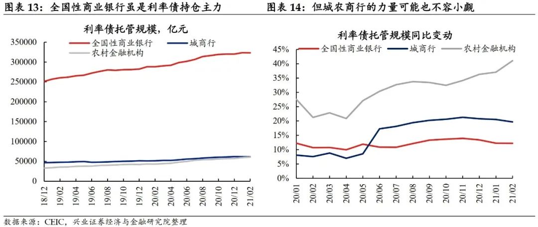 【兴证固收.利率】配置盘对债市的支撑还在吗？